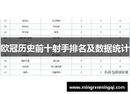 欧冠历史前十射手排名及数据统计